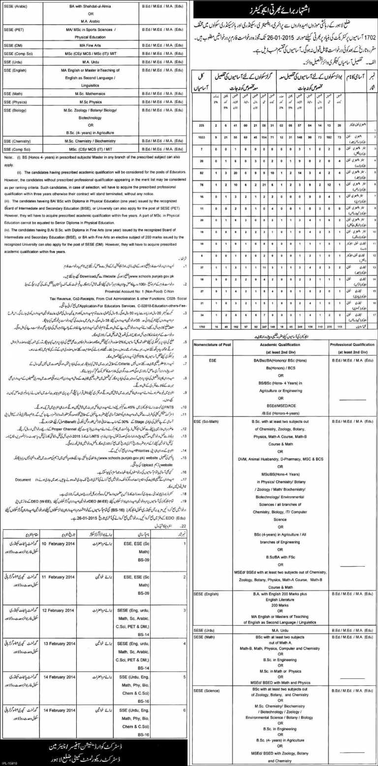 District Lahore Educators Jobs 2015 Application Form Download, Last Date
