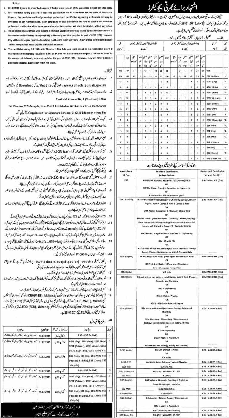 District Khanewal, Multan Educator Jobs 2014-2015 Form, Interview Schedule