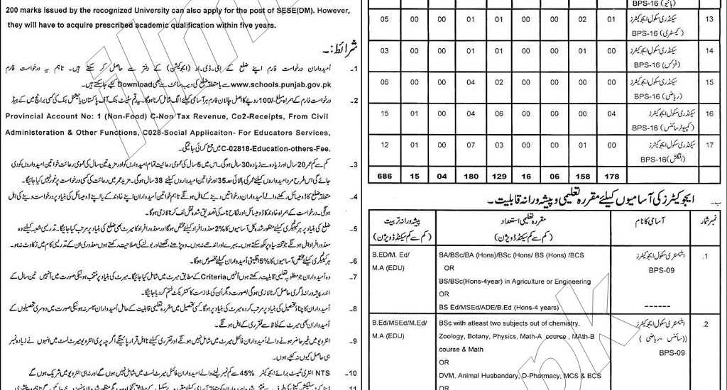 District Pakpattan Educators Jobs 2014-2015 Form Online Interview Schedule