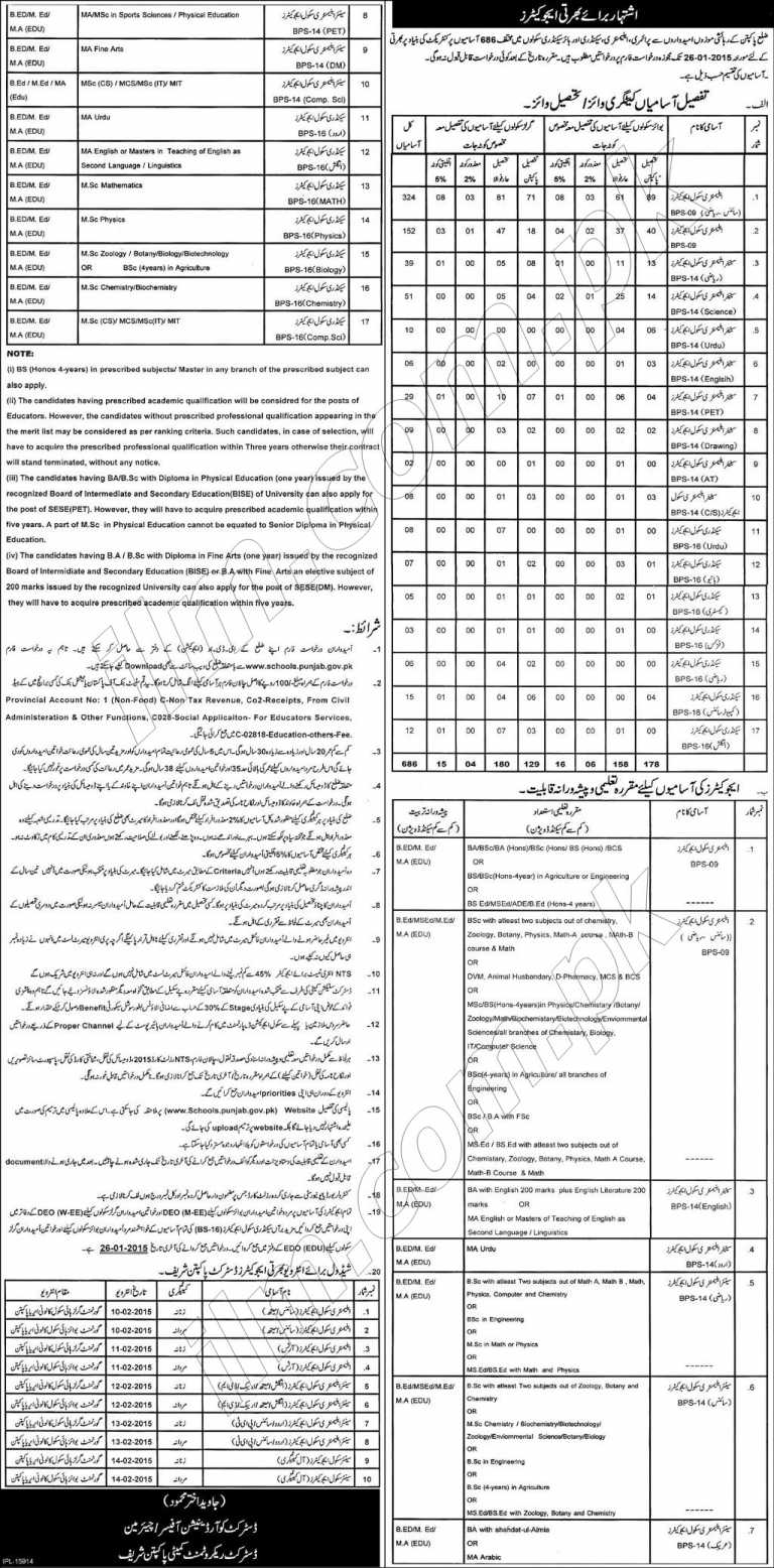 District Pakpattan Educators Jobs 2014-2015 Form Online Interview Schedule