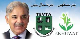 CM Punjab Apna Rozgar Scheme Draw Selected Candidates List, Names