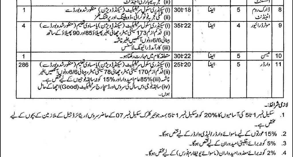 Punjab Jail Department Rawalpindi Jobs 2015 NTS Form Download Last Date