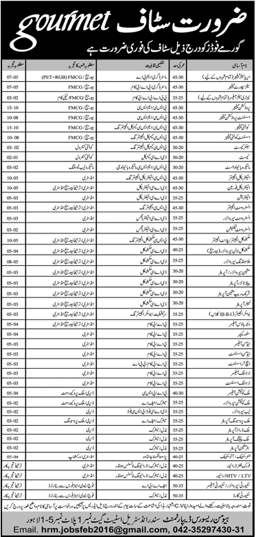 Gourmet Bakers Jobs in Lahore 2018