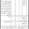 Livestock And Fisheries Department Sindh Jobs 2019 Application Form Download