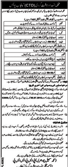 Anti Terrorism Department Punjab ASI, Constable Jobs 2017 Form Date