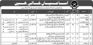 Pakistan Army Punjab Regiment Mardan Jobs 2015 Application Date