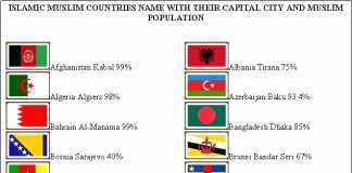 Flags Of All Muslim Countries With Names