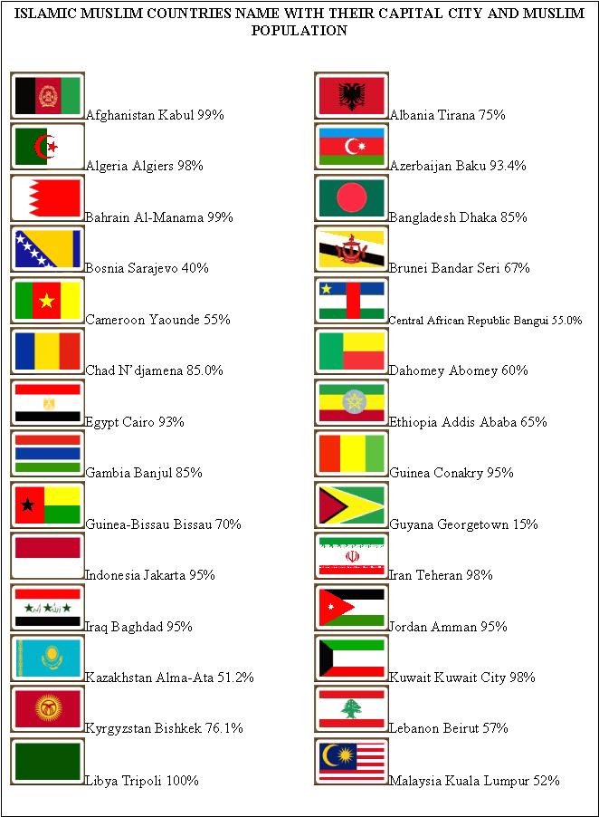 Flags Of All Muslim Countries With Names