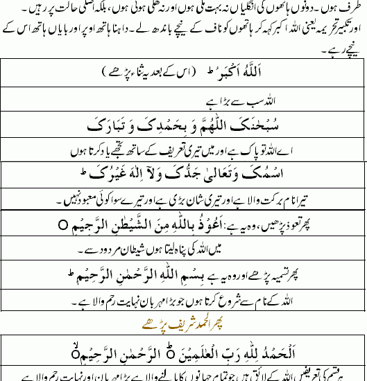 namaz ka tarika in urdu pdf