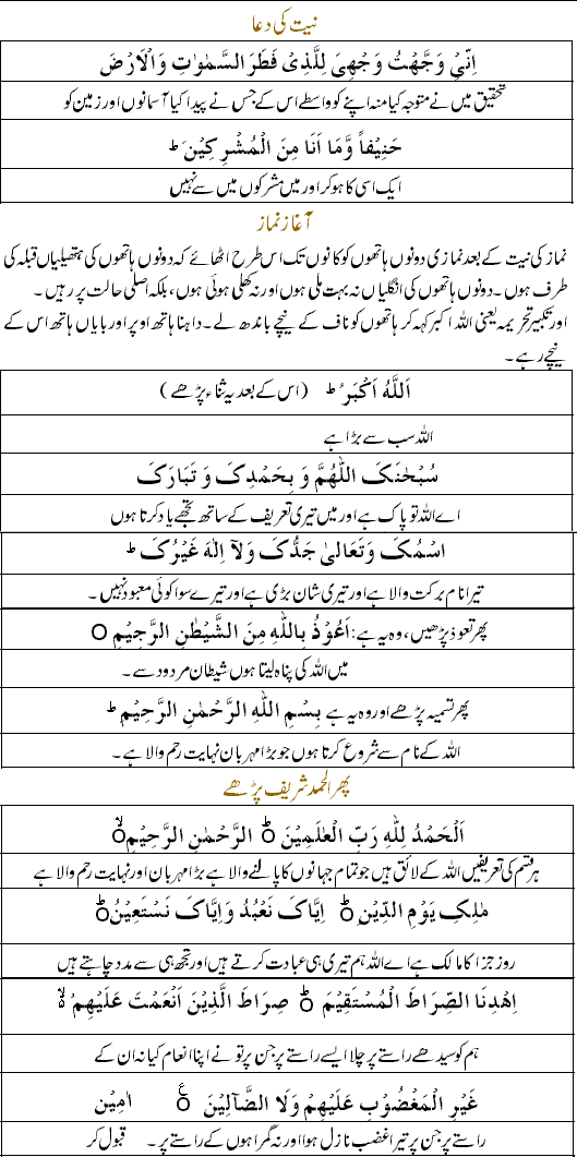 sunni namaz ka tarika in english