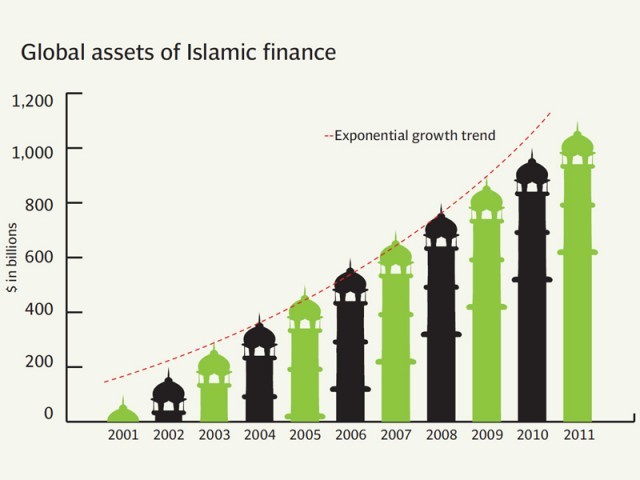 essay on banking sector in pakistan