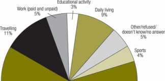 Causes Of Falling Standard Of Education In Pakistan