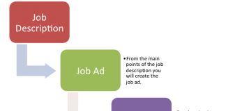 Most Frequently Asked Interview Questions And Answers In Pakistan