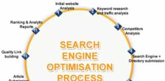 Fresher SEO Jobs In Lahore 2020
