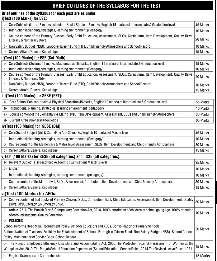 Nts sample papers, past papers