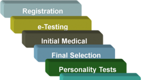 Pakistan Navy Initial Written Entrance Test Sample Paper Pattern