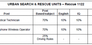 Punjab Rescue 1122 Jobs 2016-2017 Test Sample Paper