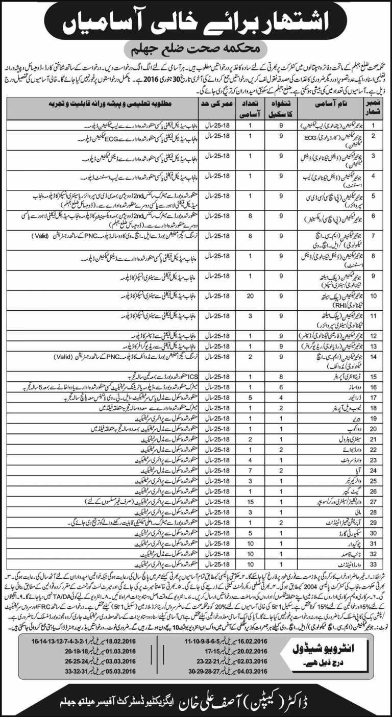 Jhelum Health Department Jobs 2016 Technicians Application Form Last Date