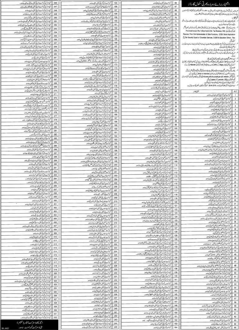 Punjab Govt School Security Guard Jobs 2016 In Lahore Application Process Date