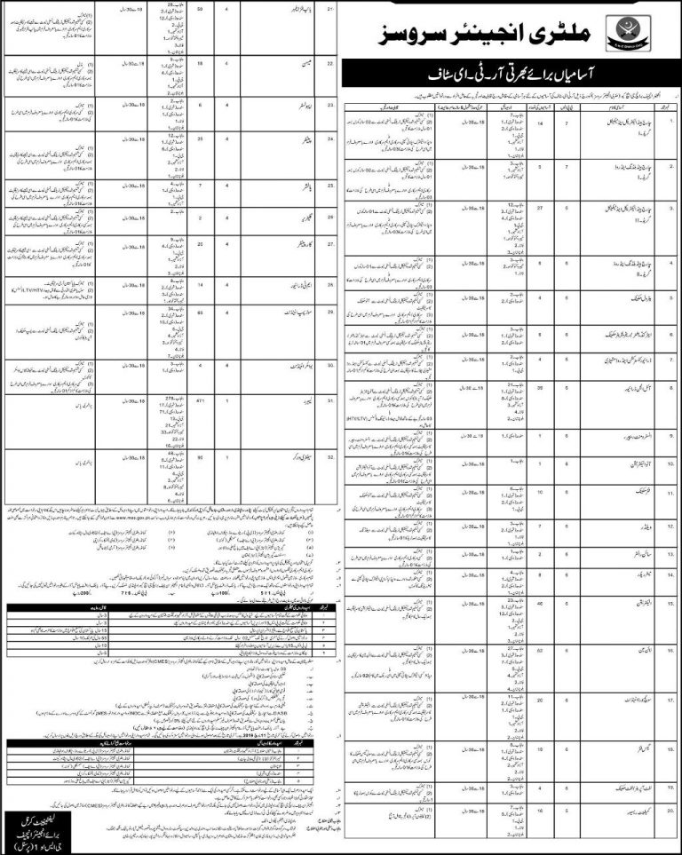 Military Engineering Service Jobs 2022 MES Application Form, Advertisement