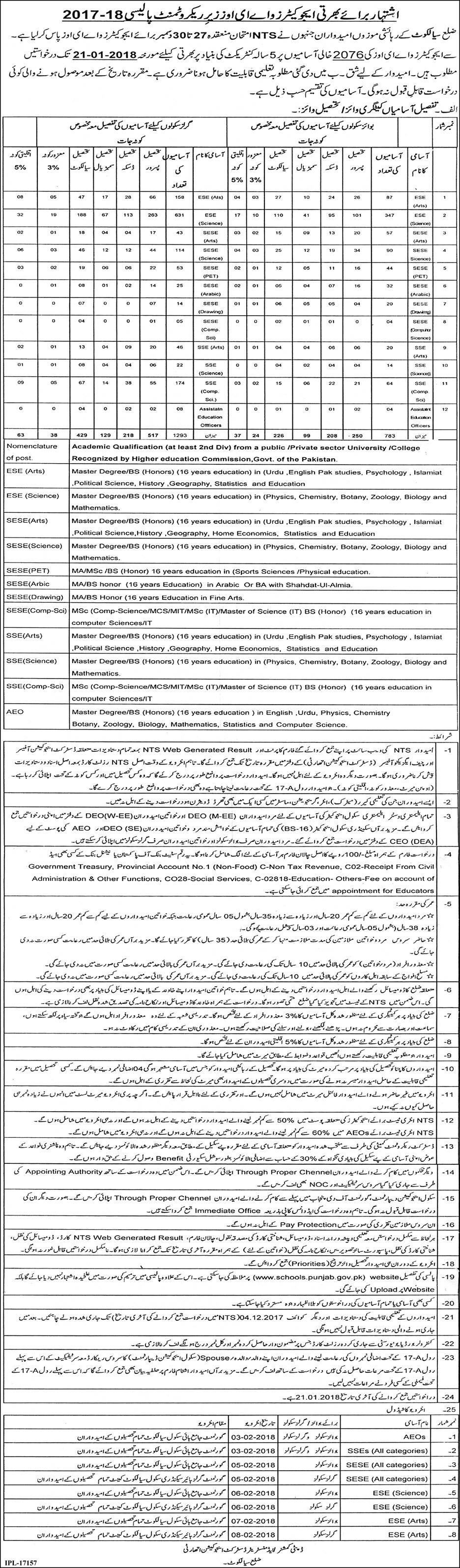Educators Jobs 2018 District Sialkot Schools Teachers Jobs Application Form