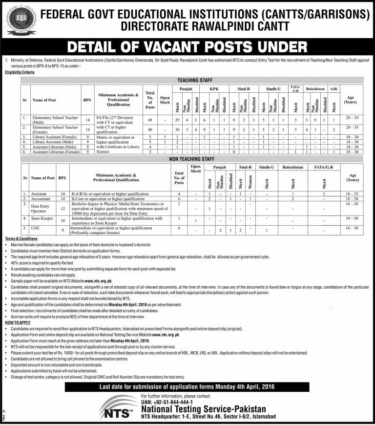 Federal Govt Educational Institute Jobs 2016 Teaching/ Non Teaching Staff NTS Form