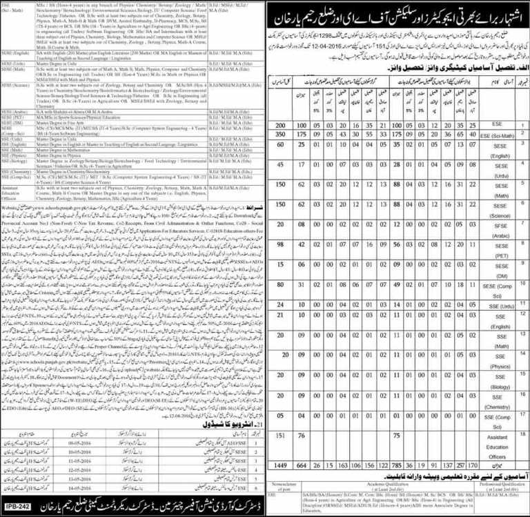 Schools Education Department District Rahim Yar Khan Teachers Jobs 2016 Application Form