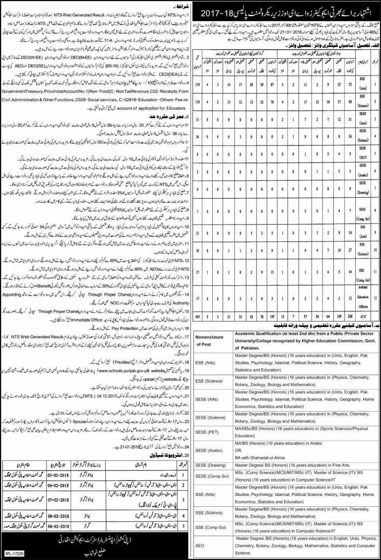 Teacher Educators Jobs 2018 For District Khushab