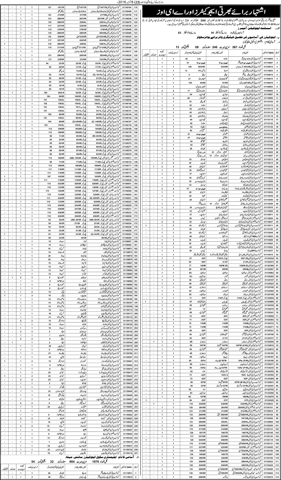 Jobs In Bahawalnagar City