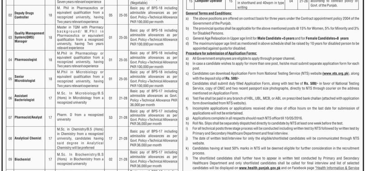 Drugs Testing Laboratory Lahore Jobs 2016 NTS Application Form Date, Advertisement