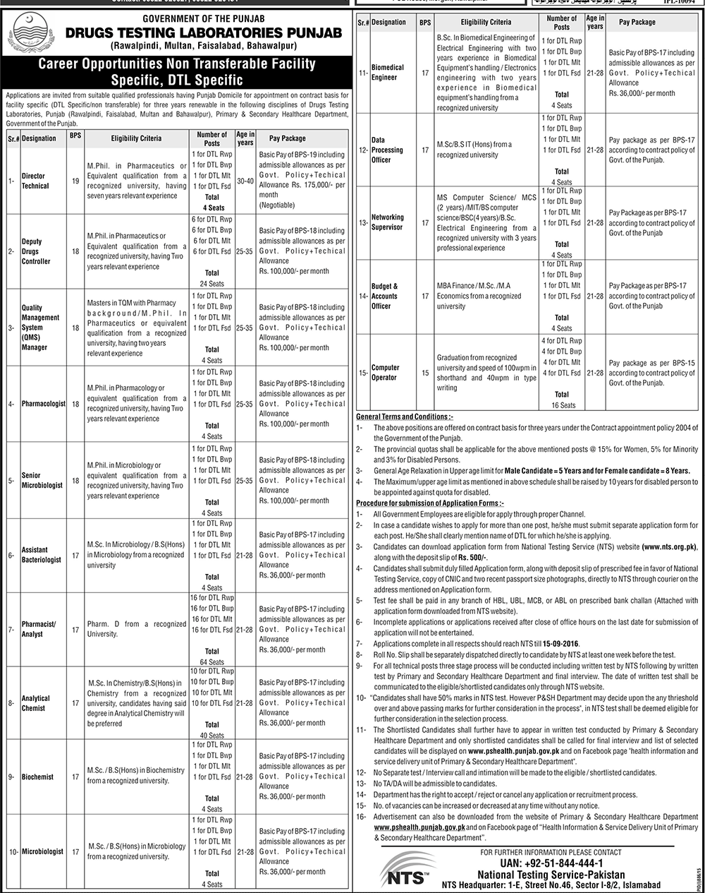 Drugs Testing Laboratory Lahore Jobs 2016 NTS Application Form Date
