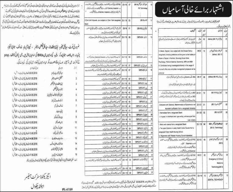 Health Department District Chakwal Jobs 2016 Application Form, Last Date
