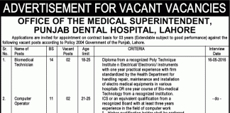 Punjab Dental Hospital Lahore Jobs 2016 Application Form Date