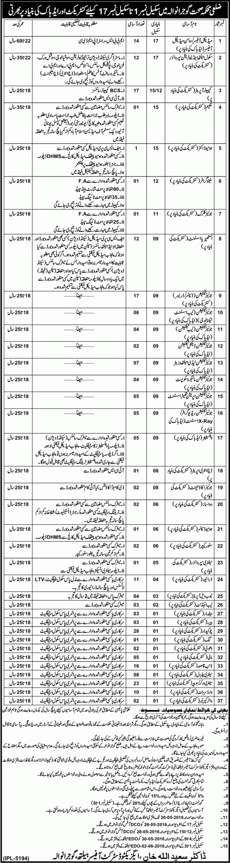 Gujranwala Health Department Jobs 2016 Application Form Last Date