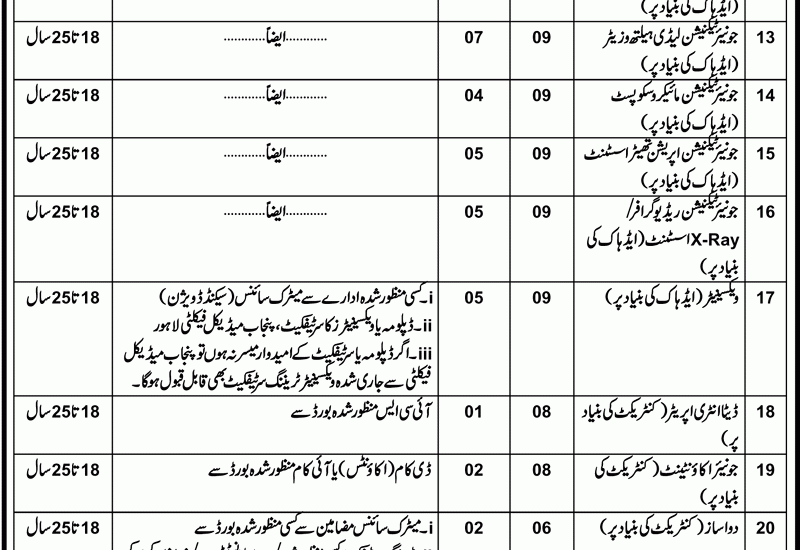 Gujranwala Health Department Jobs 2016 Application Form Last Date