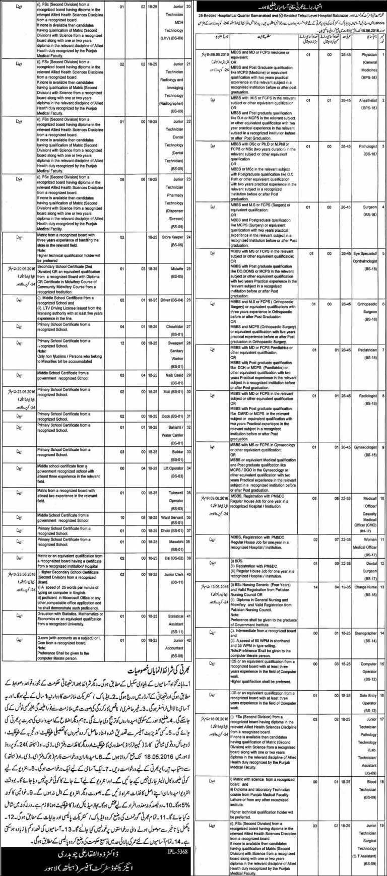 Health Department City District Govt Lahore Jobs 2016 Application Form Last Date