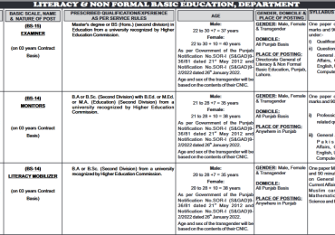 PPSC Literacy and Non-Formal Department Jobs Advertisement