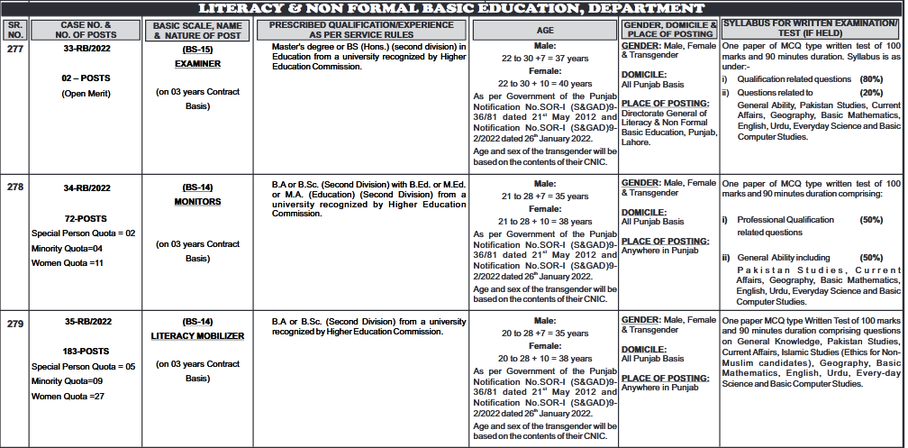 PPSC Literacy and Non-Formal Department Jobs Advertisement