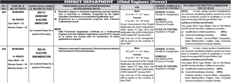 PPSC Energy Department Jobs 2025 Apply Online, Last Date