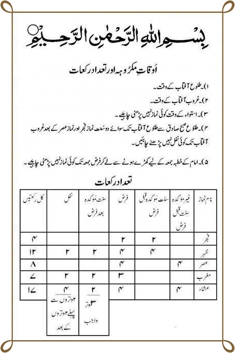 Namaz Chart In Urdu