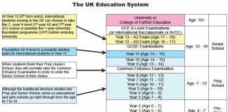 UK Higher Education System Structure And Level