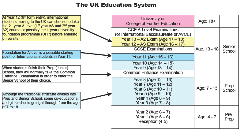 uk school system