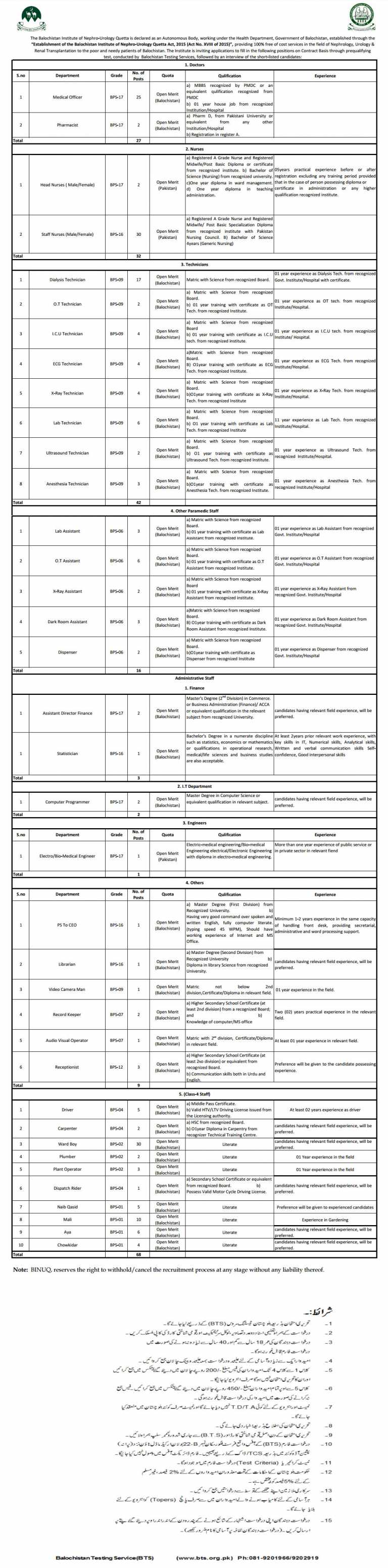 BINUQ Doctors, Nurse, Technicians Jobs 2016 BTS Application Form Test Date
