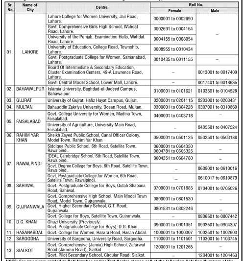 uhs mdcat entry test centres 2018