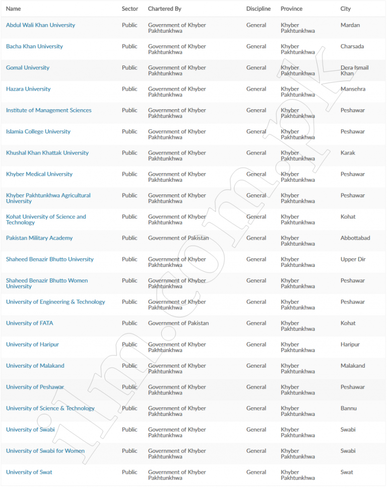 Public Universities In Pakistan