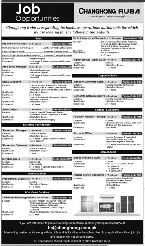 Changhong Ruba Jobs In Pakistan 2016 Karachi, Lahore, Multan, Rawalpindi