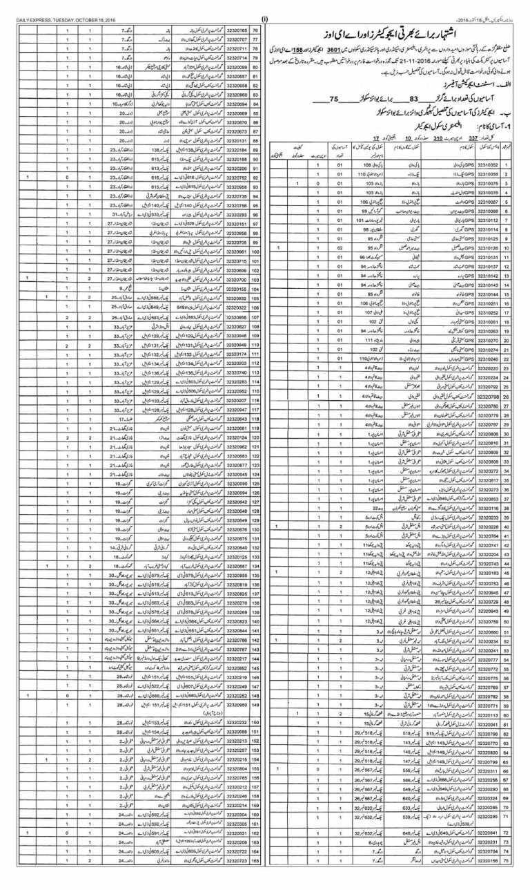 District Muzaffargarh Educators, AEO Jobs 2016 Application Form, October