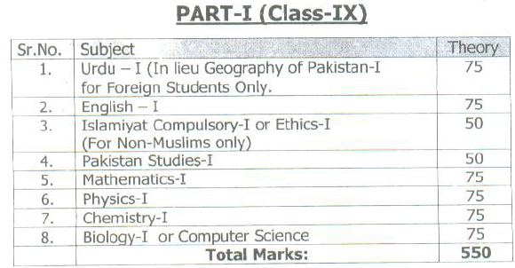 Assessment Scheme For 9th Class 2018 Lahore Board