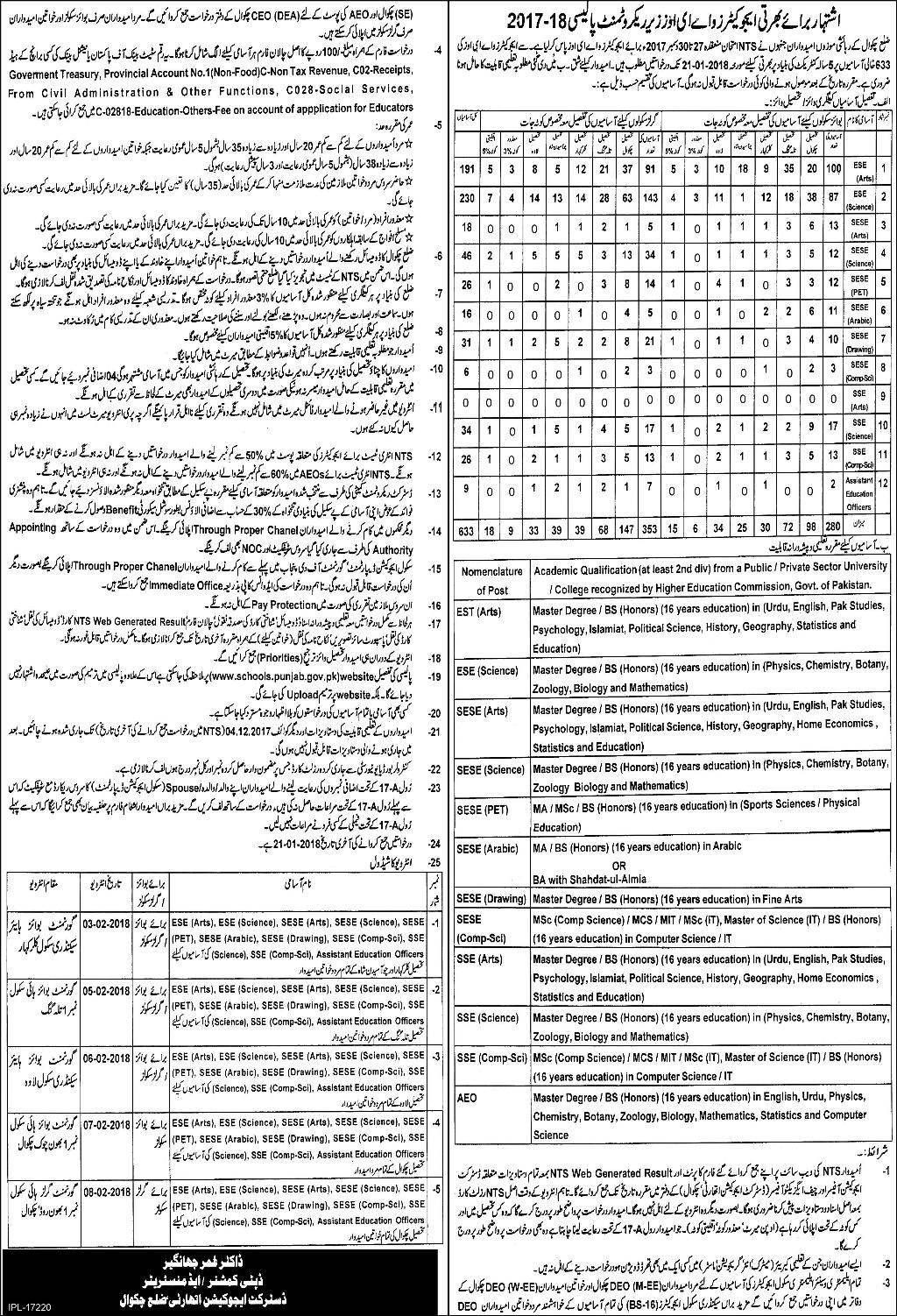 District Chakwal Educators Jobs 2018 Form Download Interview Schedule 