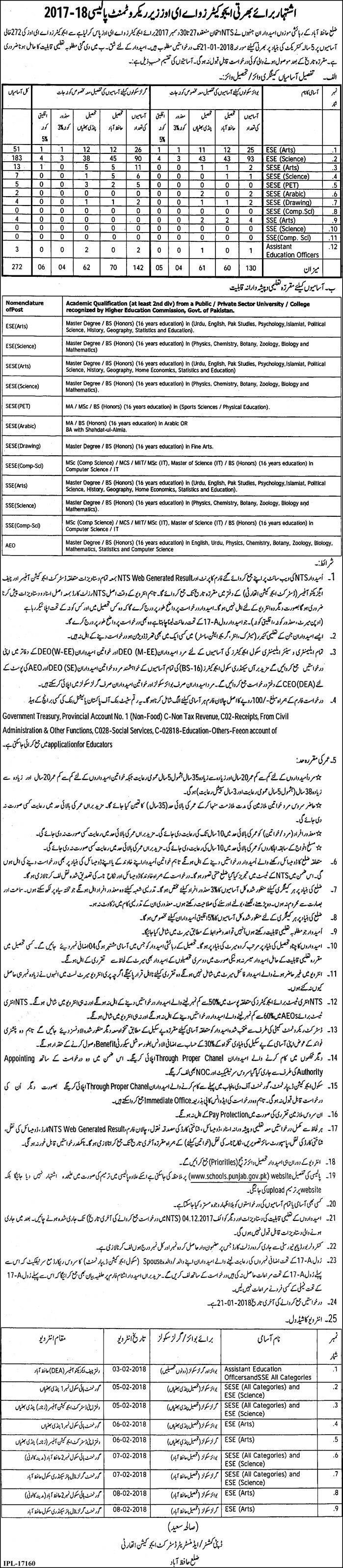 District Hafizabad Educators Jobs 2018 Form Download, Interview Schedule